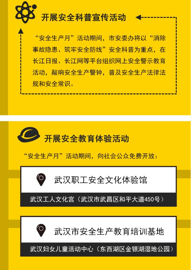 一图读懂2020年武汉市“安全生产月”活动