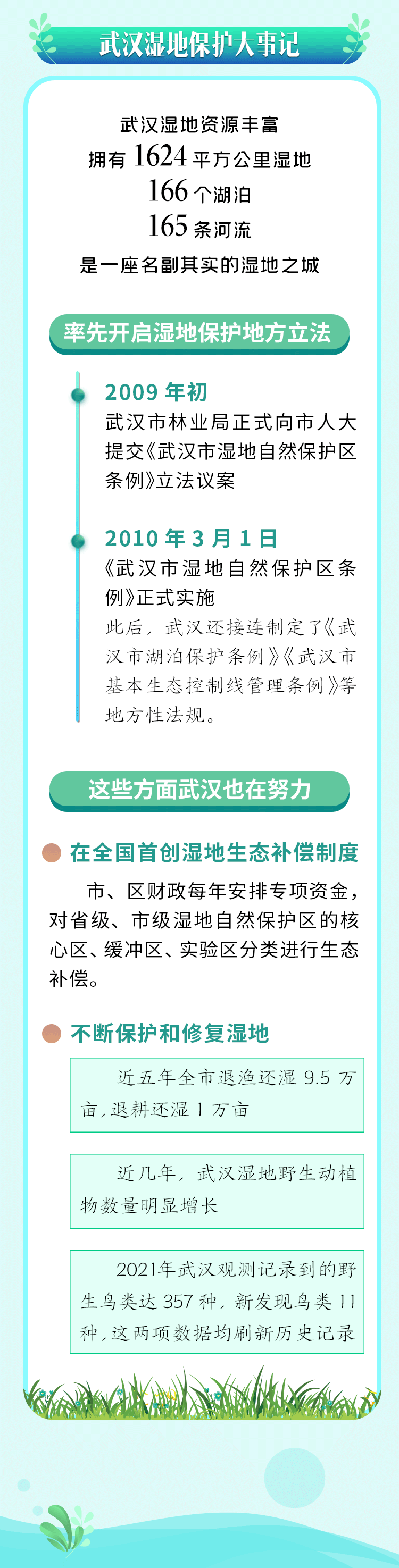 《中华人民共和国湿地保护法》正式施行